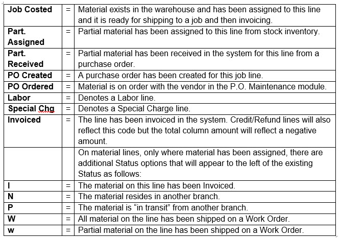 Status codes
