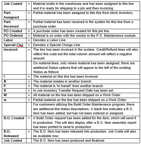 status column items.jpg