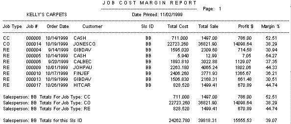 A screenshot of a report  Description automatically generated