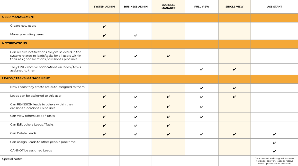 User Roles in RLM Defined